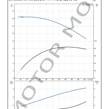 GRUNDFOS NK 100-200 ARTICULO 96753963 MOTOR MOB_003