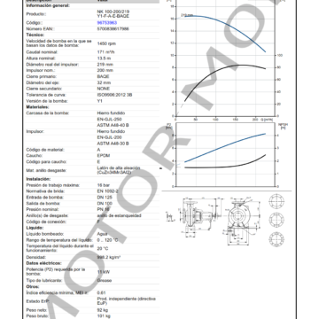 GRUNDFOS NK 100-200 ARTICULO 96753963 MOTOR MOB_004