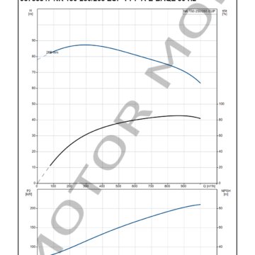 GRUNDFOS NK 150-250 ARTICULO 98753847 MOTOR MOB_003