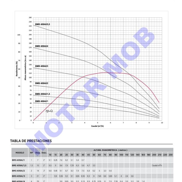 BMS-AI-FICHA-TECNICA-MM-5-pdf-1.jpg