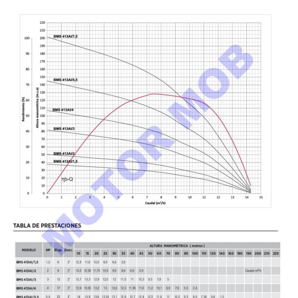 BMS-AI-FICHA-TECNICA-MM-6-pdf-1.jpg