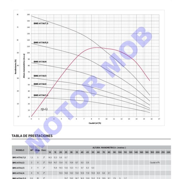 BMS-AI-FICHA-TECNICA-MM-7-pdf-1.jpg