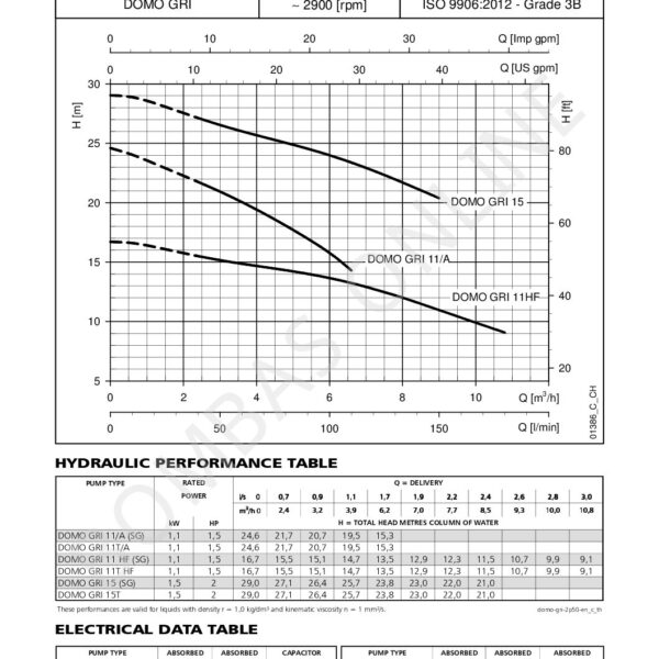 LOWARA-DOMO-GRI-PDF-BOMBAS-ONLINE-3-1-pdf.jpg